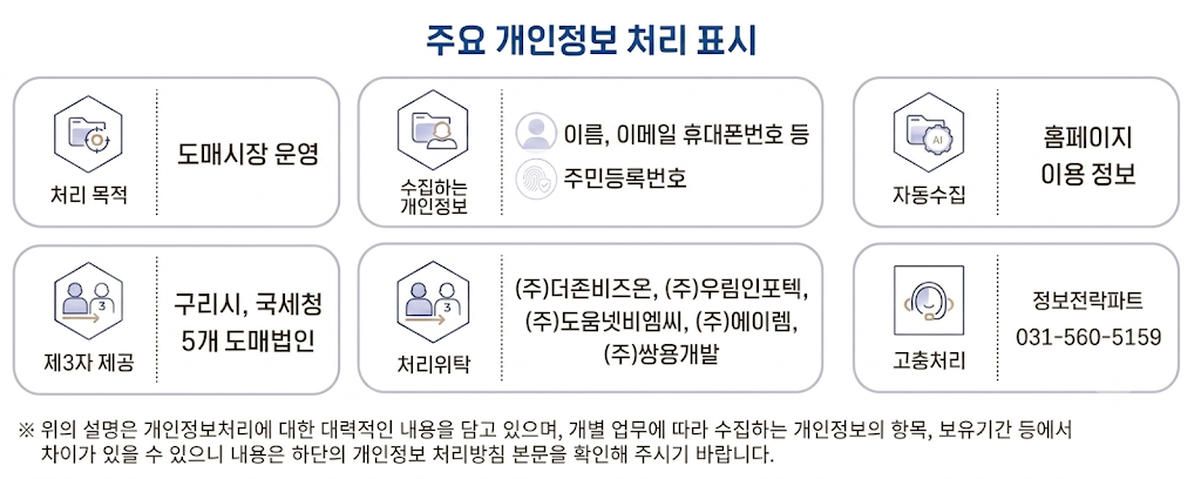 주요 개인정보 처리 표시