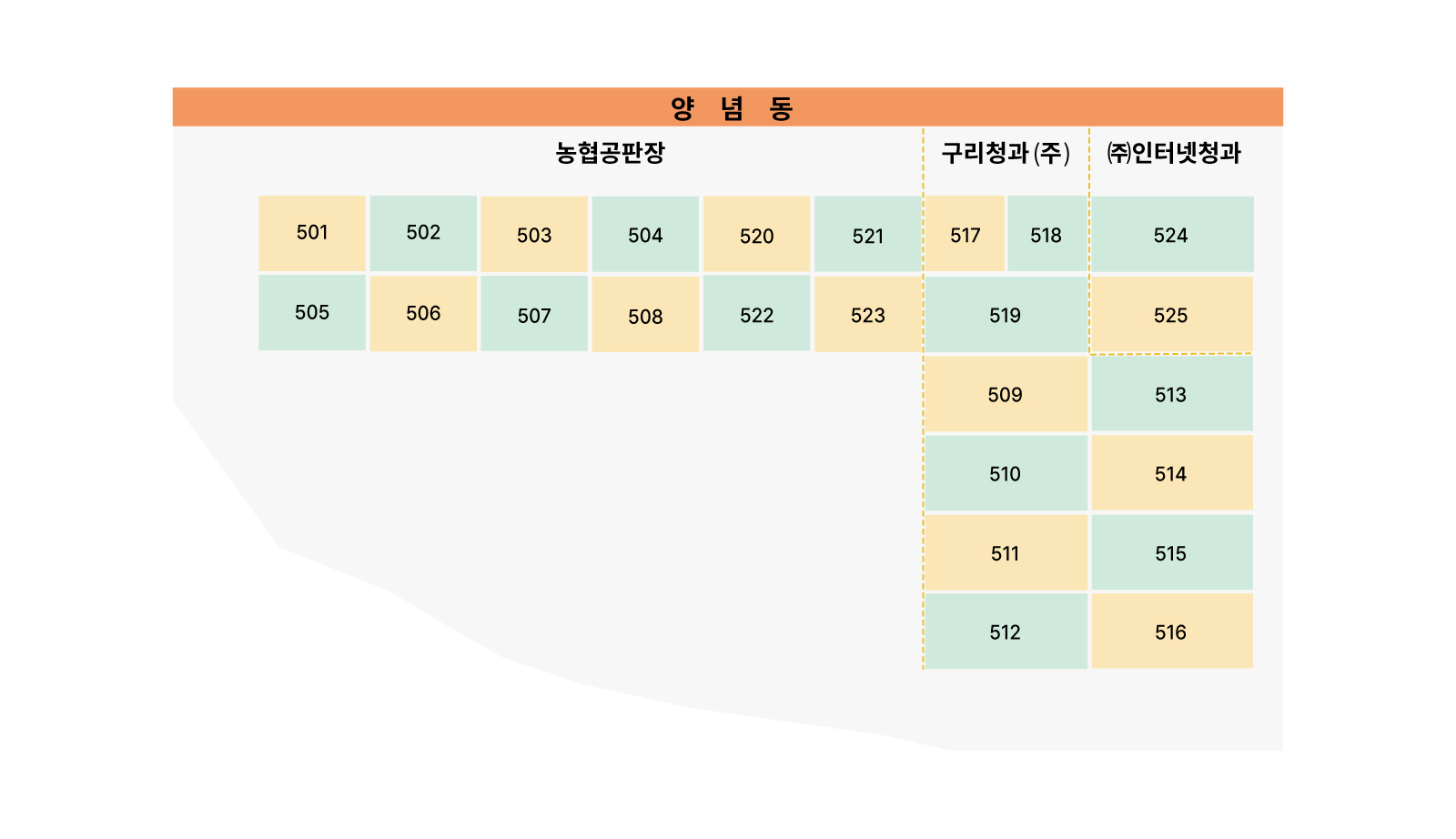 양념동